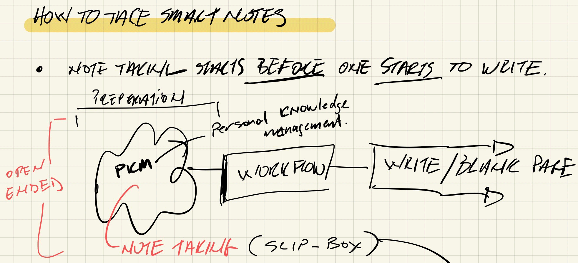 Andre's Personal Knowledge Management (PKM) overall flow map